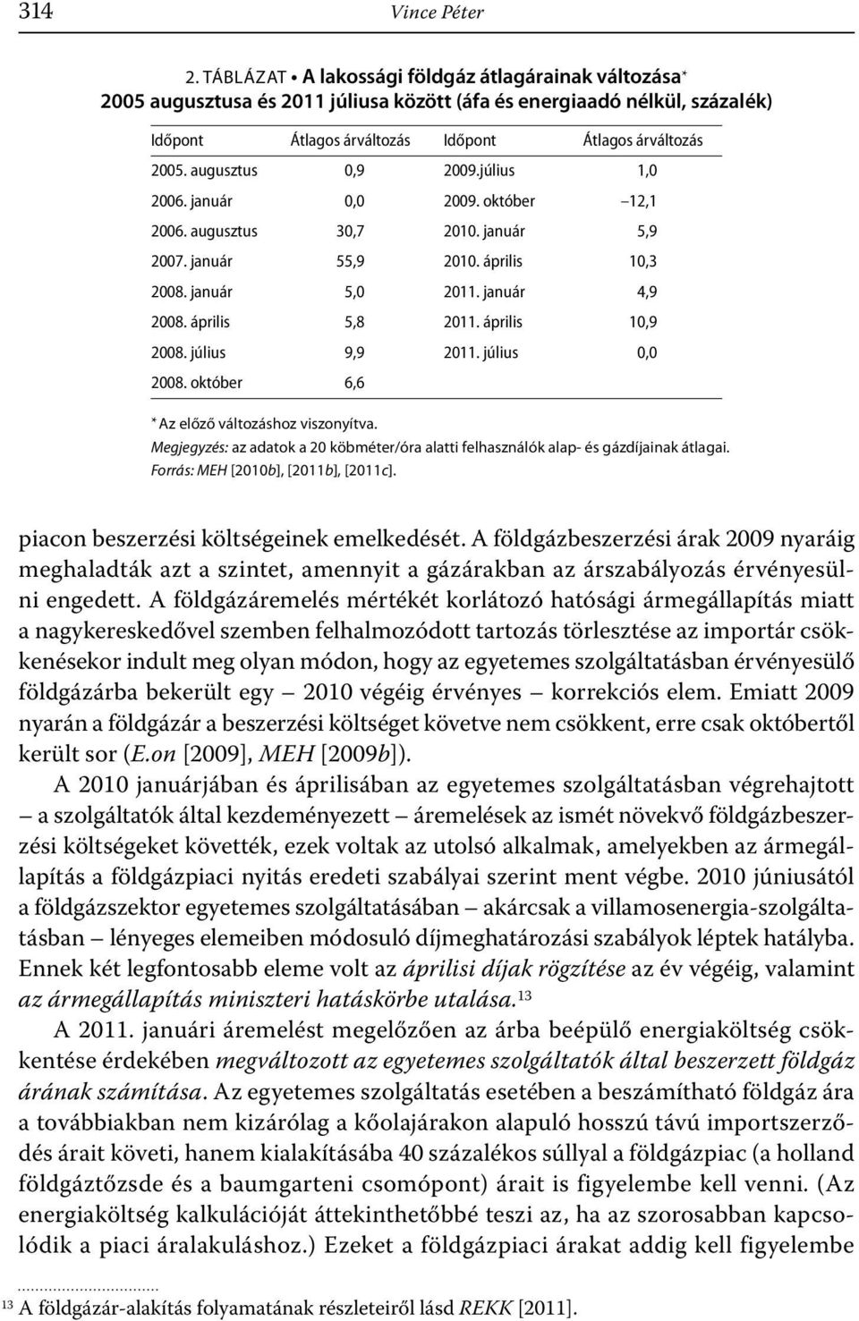 augusztus 0,9 2009.július 1,0 2006. január 0,0 2009. október 12,1 2006. augusztus 30,7 2010. január 5,9 2007. január 55,9 2010. április 10,3 2008. január 5,0 2011. január 4,9 2008. április 5,8 2011.