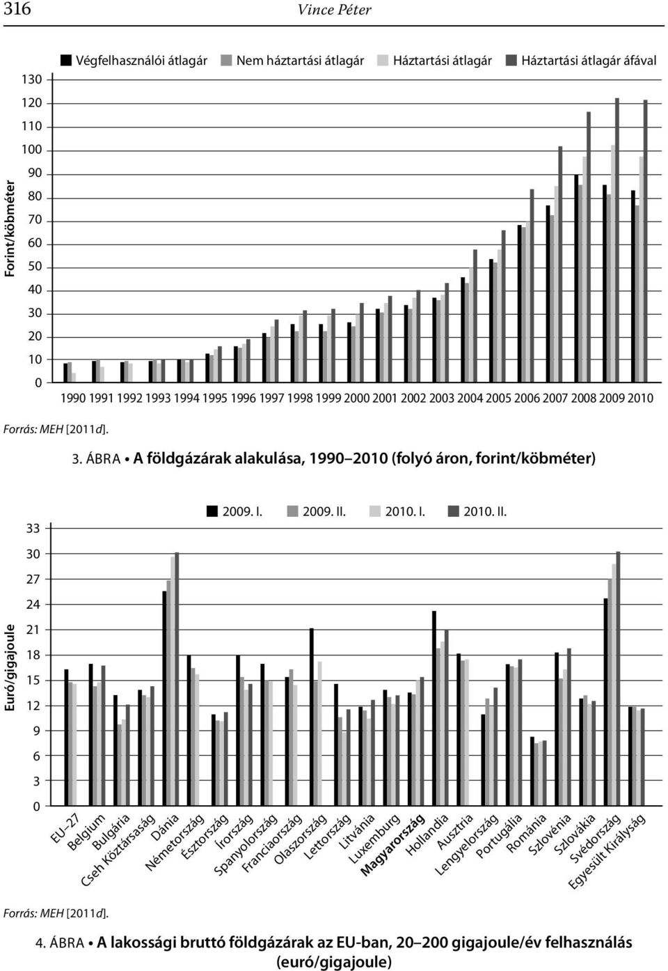 ÁBRA A földgázárak alakulása, 1990 2010 (folyó áron, forint/köbméter) Euró/gigajoule 33 30 27 24 21 18 15 12 9 6 3 0 Forrás: MEH [2011d]. 2009. I. 2009. II.