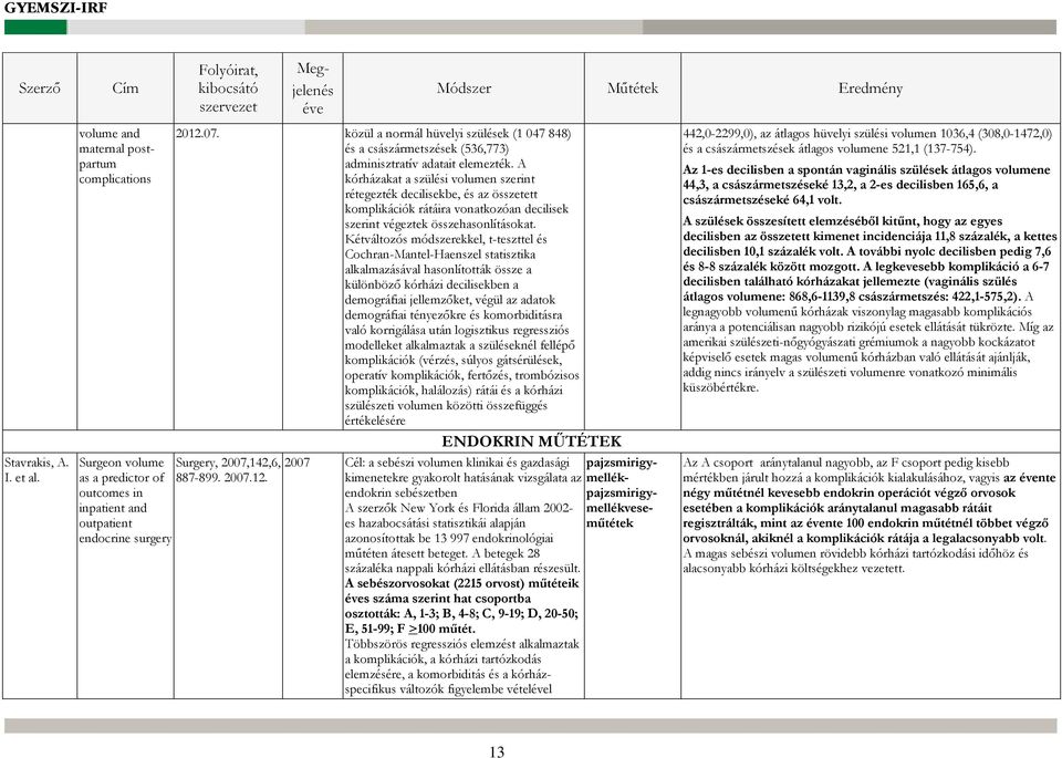 Kétváltozós módszerekkel, t-teszttel és Cochran-Mantel-Haenszel statisztika alkalmazásával hasonlították össze a különböző kórházi decilisekben a demográfiai jellemzőket, végül az adatok demográfiai