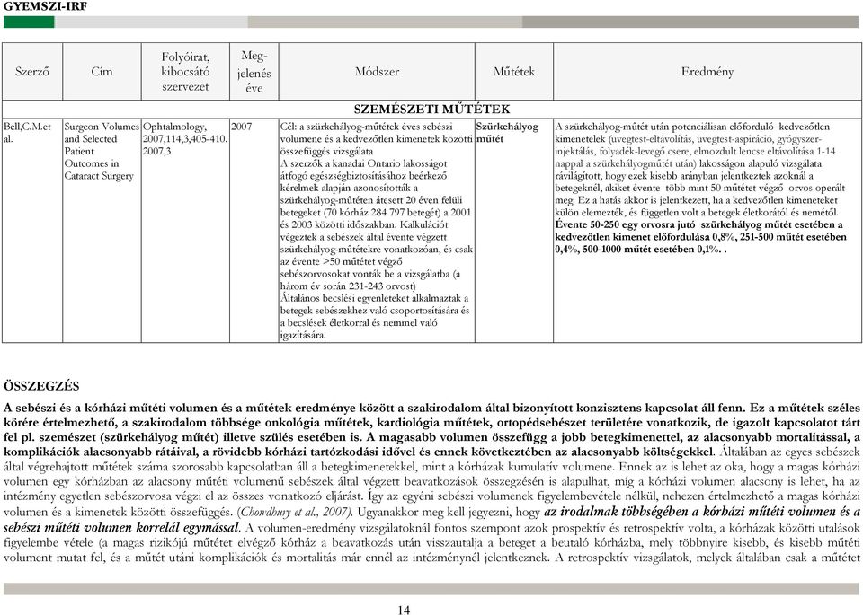 átfogó egészségbiztosításához beérkező kérelmek alapján azonosították a szürkehályog-műtéten átesett 20 n felüli betegeket (70 kórház 284 797 betegét) a 2001 és 2003 közötti időszakban.