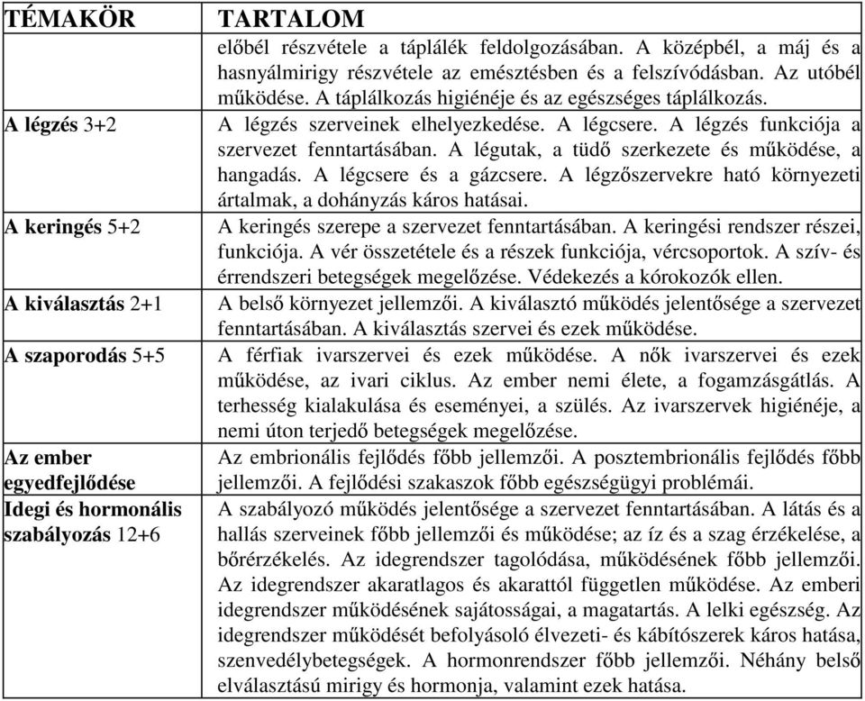 A légcsere. A légzés funkciója a szervezet fenntartásában. A légutak, a tüd szerkezete és m ködése, a hangadás. A légcsere és a gázcsere.