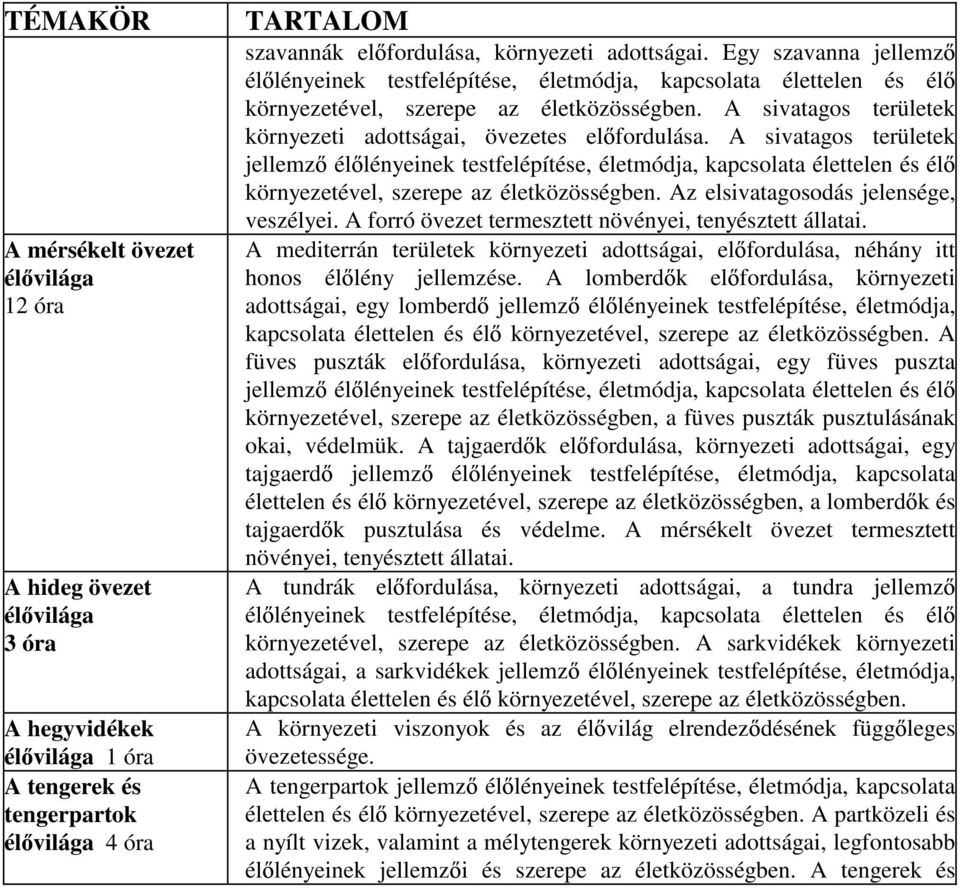 A sivatagos területek környezeti adottságai, övezetes el fordulása.