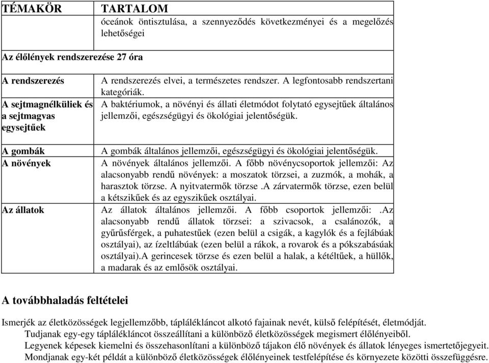 A baktériumok, a növényi és állati életmódot folytató egysejt ek általános jellemz i, egészségügyi és ökológiai jelent ségük. A gombák általános jellemz i, egészségügyi és ökológiai jelent ségük.