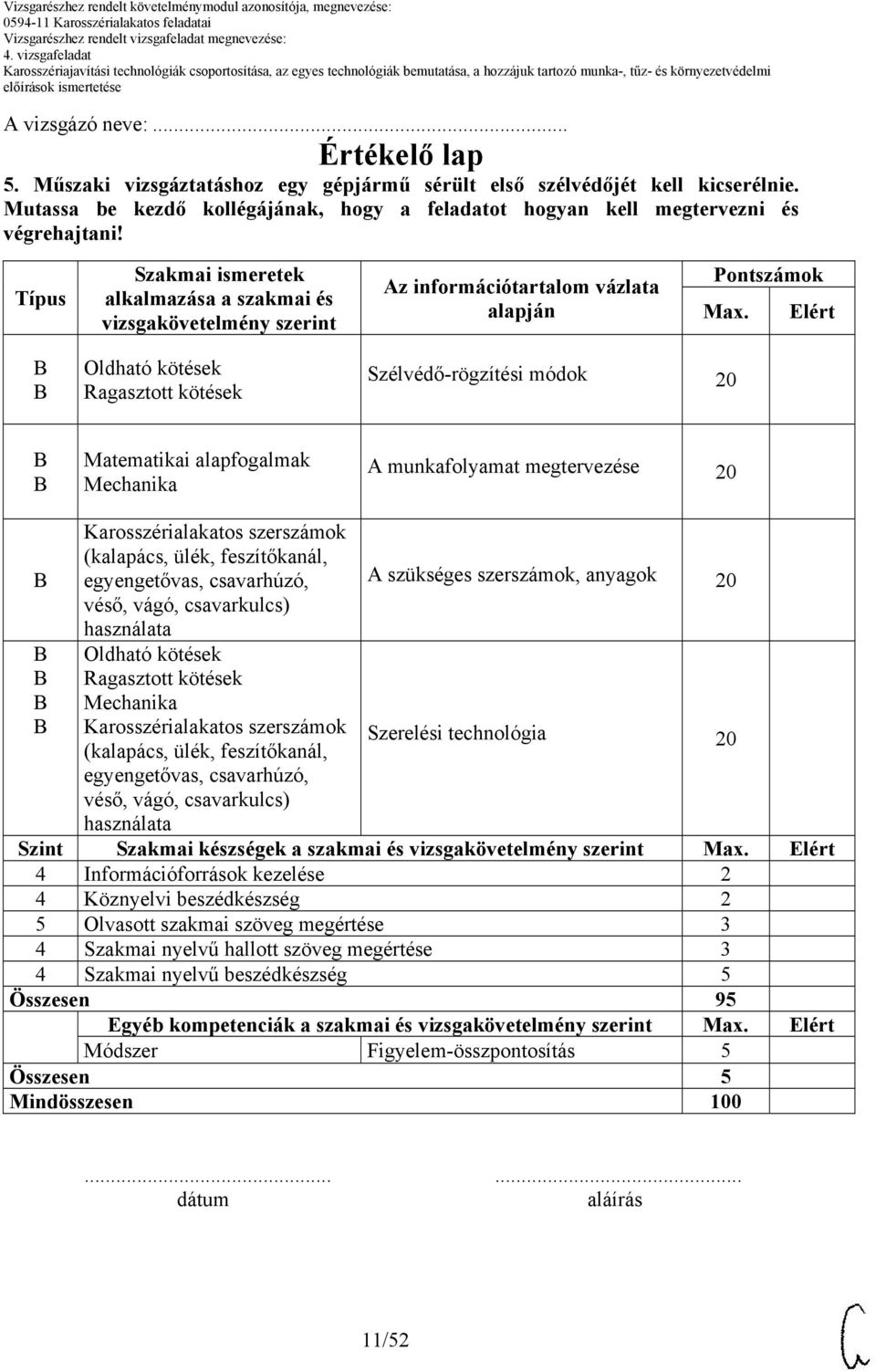 Típus Szakmai ismeretek alkalmazása a szakmai és vizsgakövetelmény szerint Az információtartalom vázlata alapján Pontszámok Max.