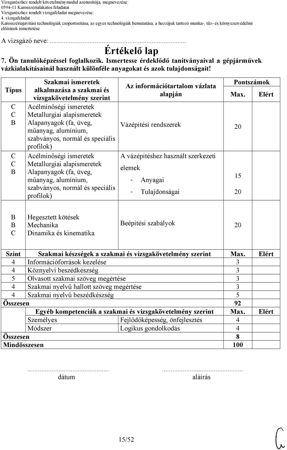 profilok) Acélminőségi ismeretek Metallurgiai alapismeretek Alapanyagok (fa, üveg, műanyag, alumínium, szabványos, normál és speciális profilok) Az információtartalom vázlata alapján Pontszámok Max.