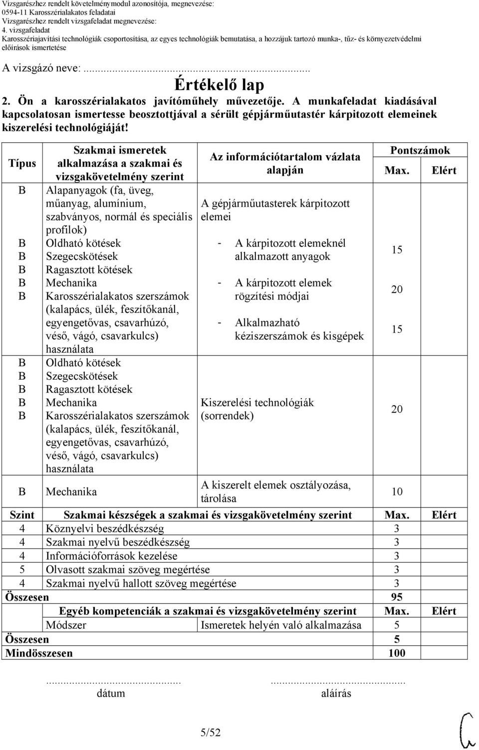 Típus Szakmai ismeretek alkalmazása a szakmai és vizsgakövetelmény szerint Alapanyagok (fa, üveg, műanyag, alumínium, szabványos, normál és speciális profilok) Oldható kötések Szegecskötések