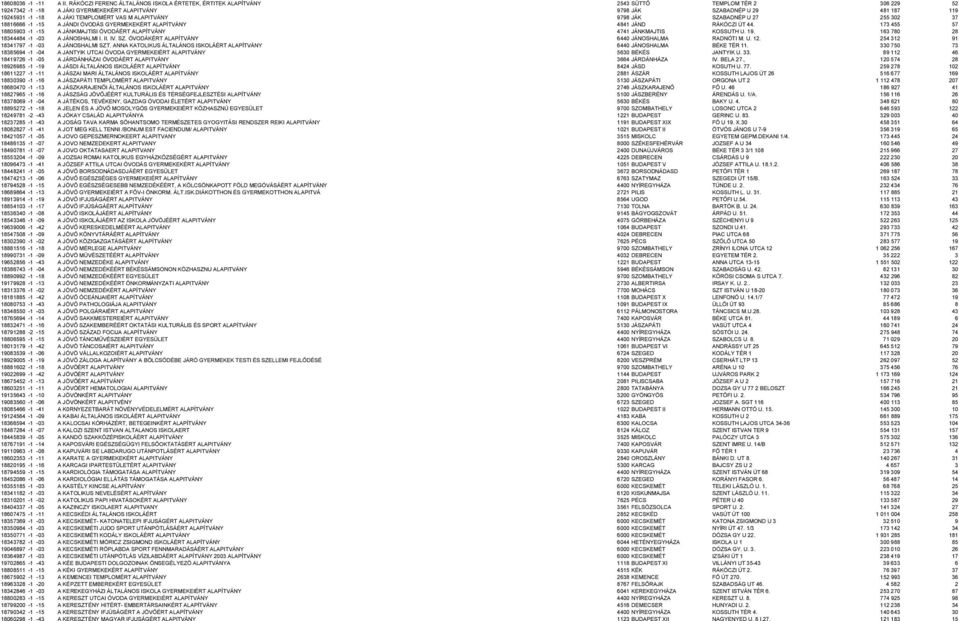 TEMPLOMÉRT VAS M ALAPITVÁNY 9798 JÁK SZABADNÉP U 27 255 302 37 18816666-1 -15 A JÁNDI ÓVODÁS GYERMEKEKÉRT ALAPÍTVÁNY 4841 JÁND RÁKÓCZI ÚT 44.