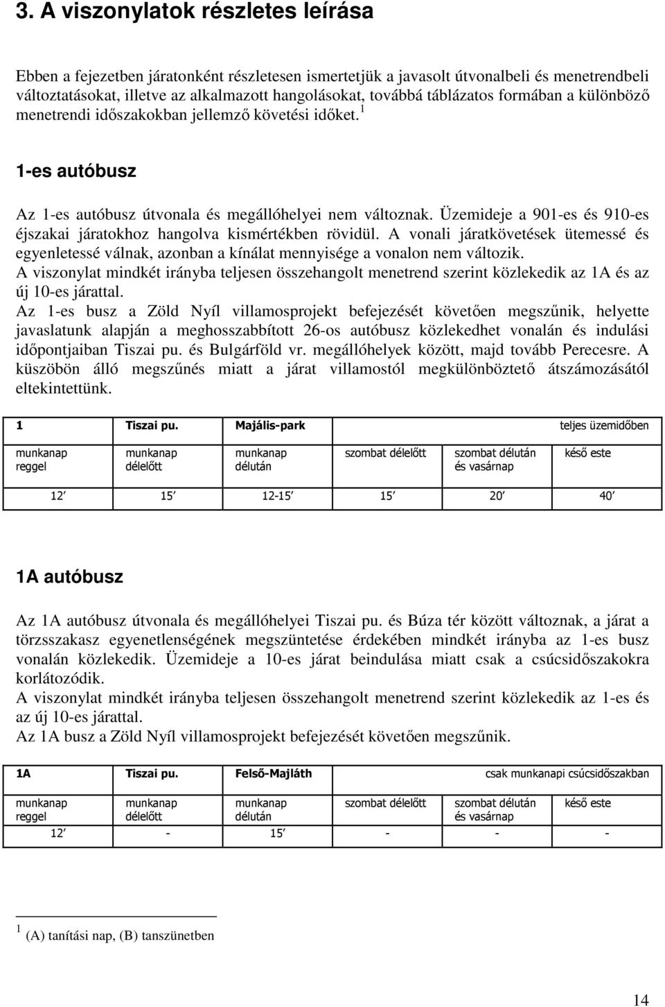 Üzemideje a 901-es és 910-es éjszakai járatokhoz hangolva kismértékben rövidül. A vonali járatkövetések ütemessé és egyenletessé válnak, azonban a kínálat mennyisége a vonalon nem változik.