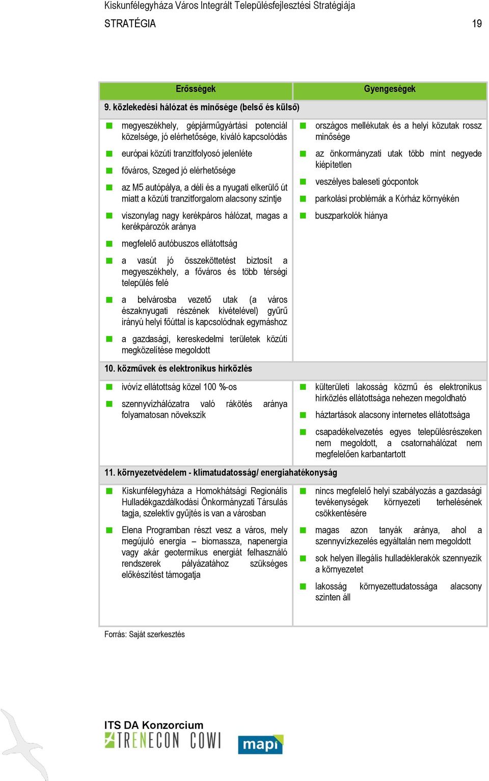 elérhetősége az M5 autópálya, a déli és a nyugati elkerülő út miatt a közúti tranzitforgalom alacsony szintje viszonylag nagy kerékpáros hálózat, magas a kerékpározók aránya megfelelő autóbuszos