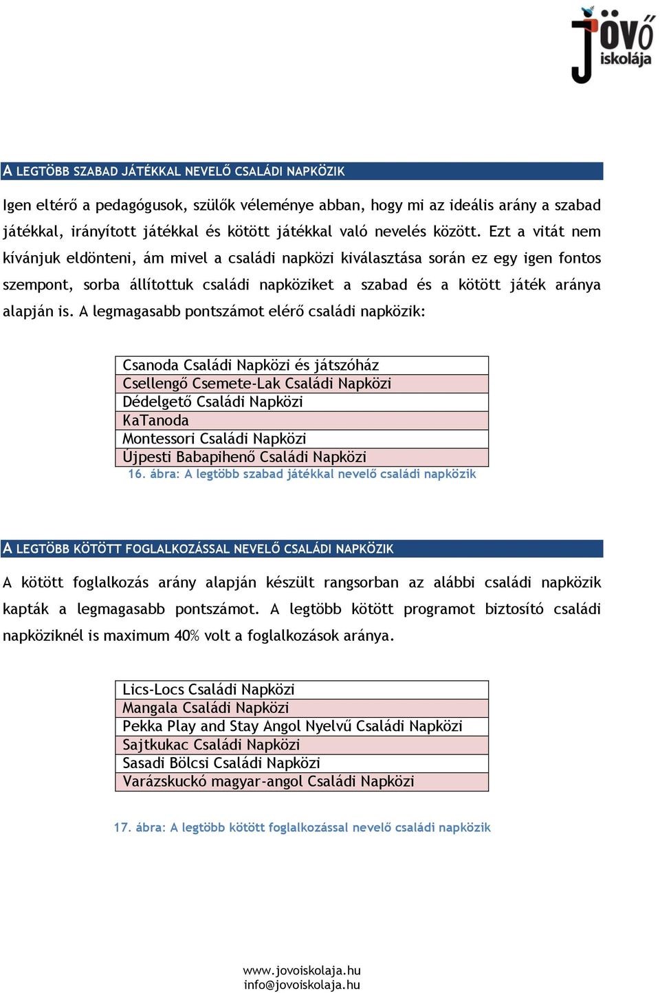 A legmagasabb pontszámot elérő családi napközik: Csanoda Családi Napközi és játszóház Csellengő Csemete-Lak Családi Napközi Dédelgető Családi Napközi KaTanoda Montessori Családi Napközi Újpesti