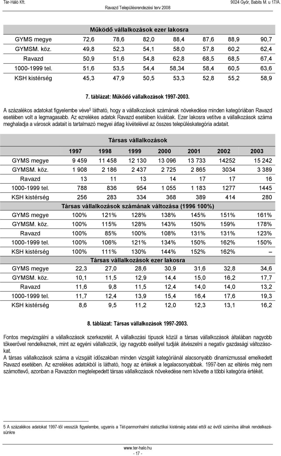 A százalékos adatokat figyelembe véve 5 látható, hogy a vállalkozások számának növekedése minden kategóriában Ravazd esetében volt a legmagasabb. Az ezrelékes adatok Ravazd esetében kiválóak.