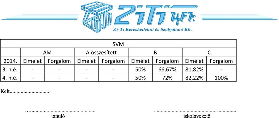 Elmélet Forgalom 3. n.é. - - - - 50% 66,67% 81,82% - 4.