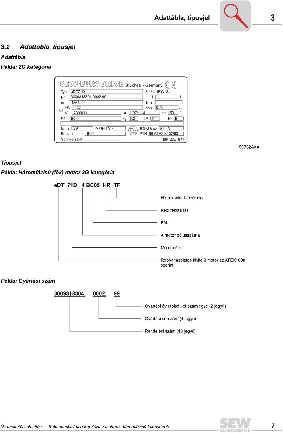 7 II 2 G EEx e II T3 Baujahr 1999 PTB 99 ATEX 3402/03 Schmierstoff 186 228. 6.