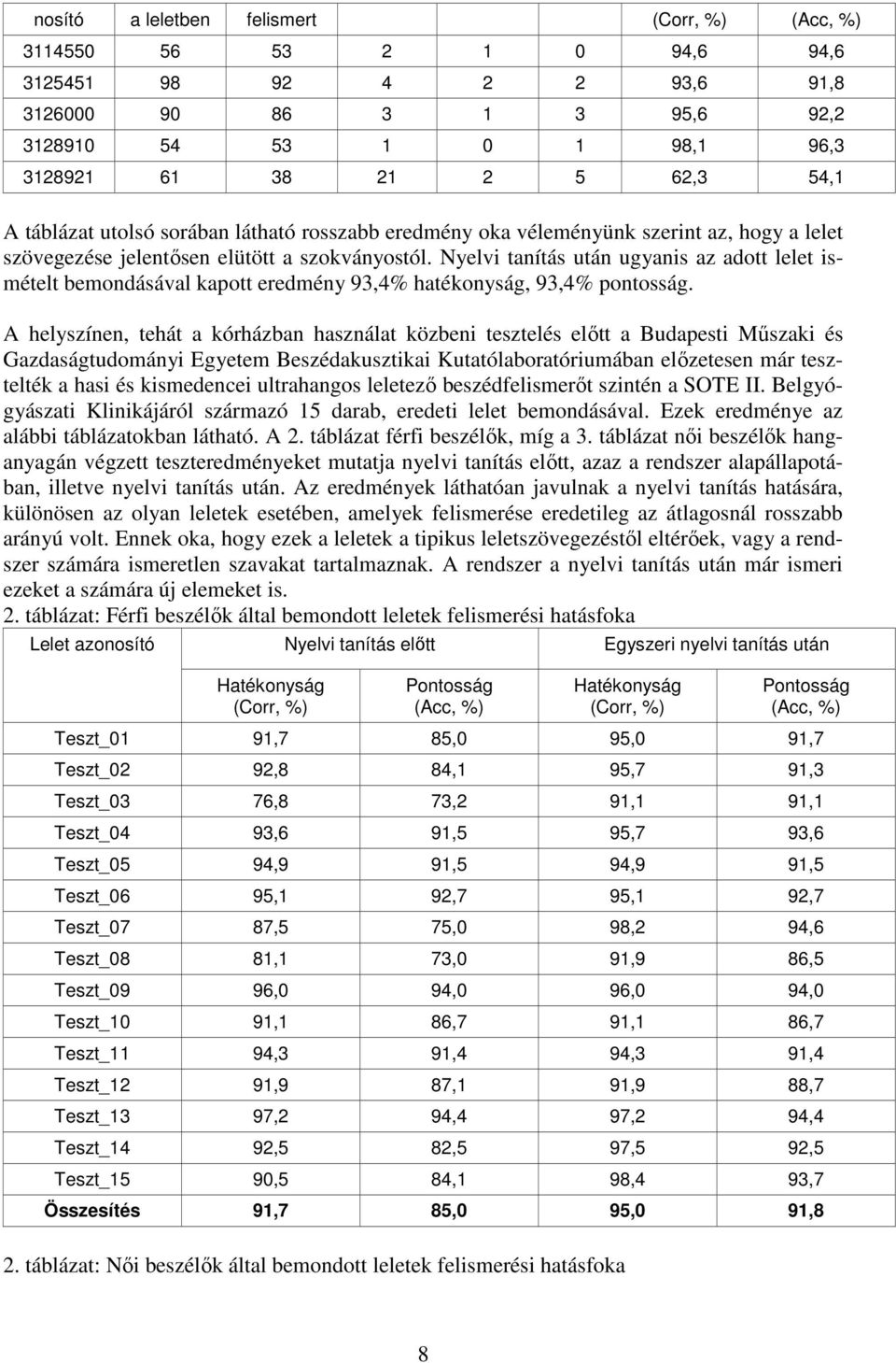 Nyelvi tanítás után ugyanis az adott lelet ismételt bemondásával kapott eredmény 93,4% hatékonyság, 93,4% pontosság.