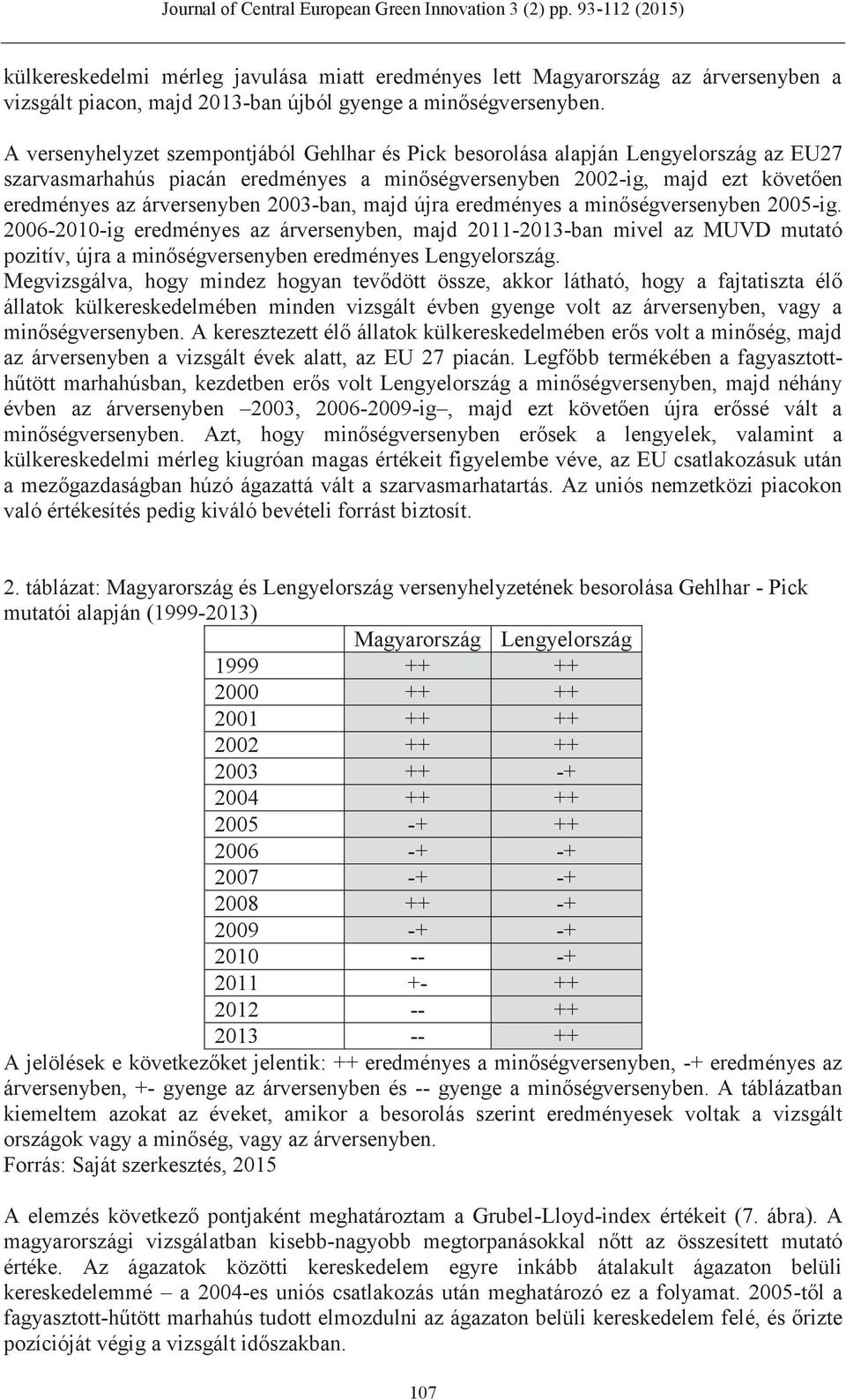 2003-ban, majd újra eredményes a minőségversenyben 2005-ig. 2006-2010-ig eredményes az árversenyben, majd 2011-2013-ban mivel az MUVD mutató pozitív, újra a minőségversenyben eredményes Lengyelország.