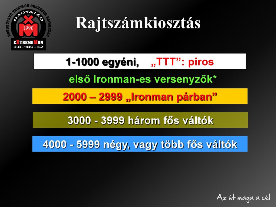 2999 Ironman párban 3000-3999 három fős