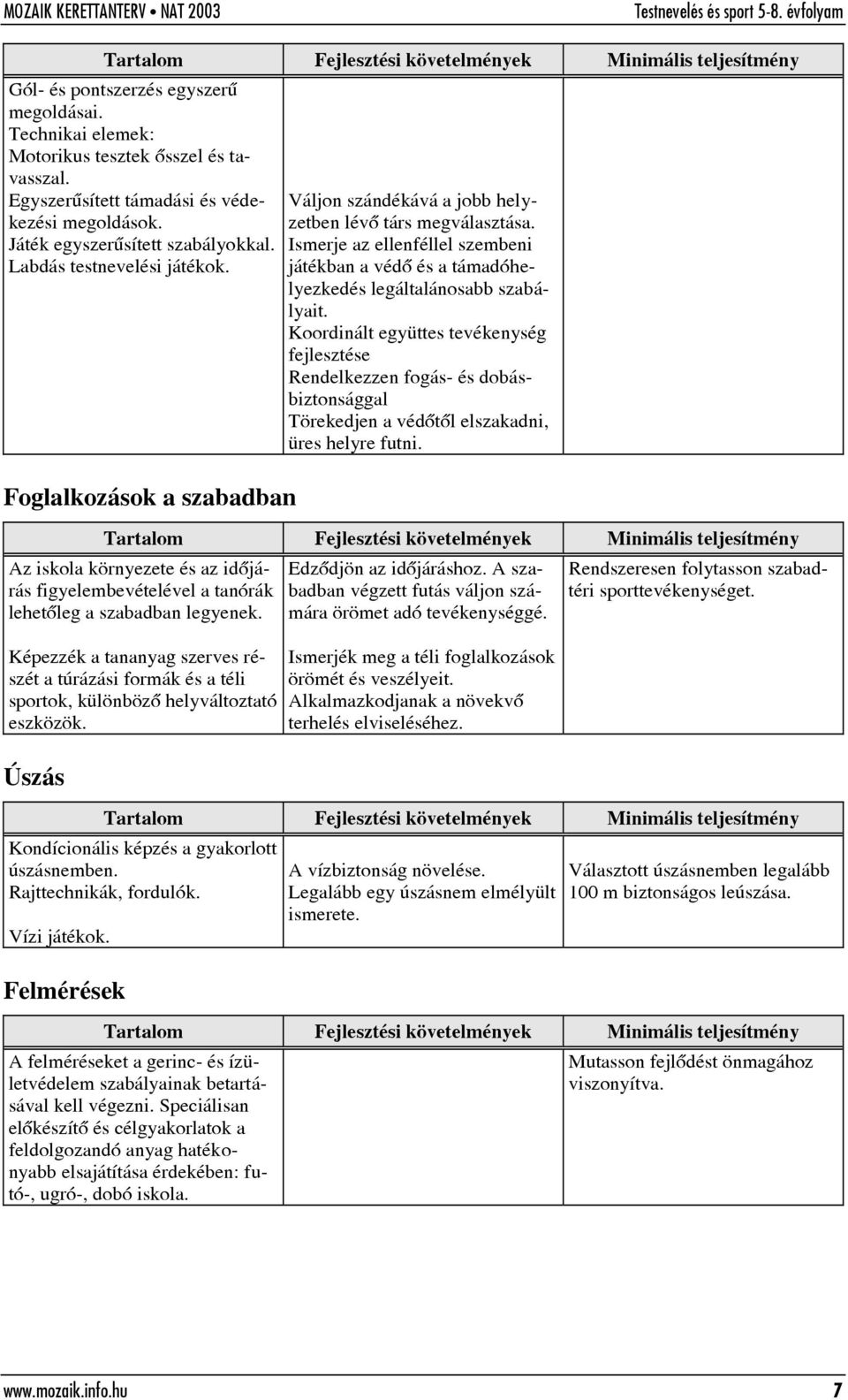 Ismerje az ellenféllel szembeni játékban a védõ és a támadóhelyezkedés legáltalánosabb szabályait.