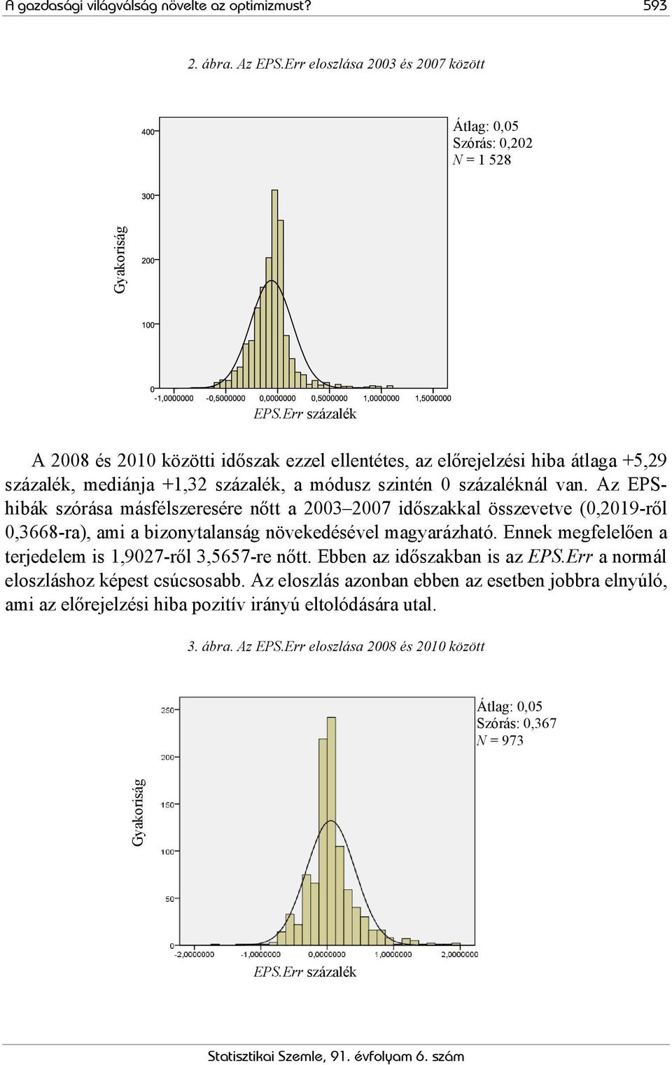 Az hibák szórása másfélszeresére nőtt a 2003 2007 időszakkal összevetve (0,2019-ről 0,3668-ra), ami a bizonytalanság növekedésével magyarázható.