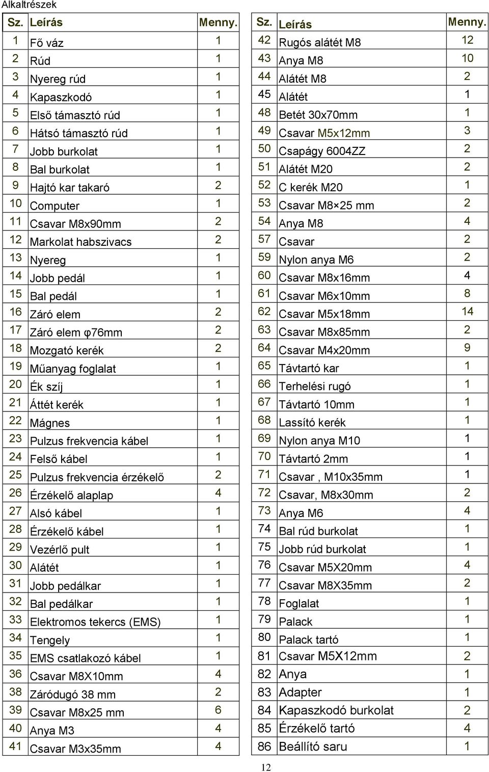 habszivacs 2 13 Nyereg 1 14 Jobb pedál 1 15 Bal pedál 1 16 Záró elem 2 17 Záró elem φ76mm 2 18 Mozgató kerék 2 19 Műanyag foglalat 1 20 Ék szíj 1 21 Áttét kerék 1 22 Mágnes 1 23 Pulzus frekvencia