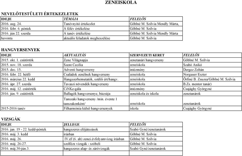 csütörtök Zene Világnapja zenetanári hangverseny Gőblné M. Szilvia 2015. nov. 18. szerda Szent Cecília zeneiskola Szabó Anikó 2015. dec. 15. Adventi hangverseny intézmény Dergez Zoltán 2016. febr. 22.