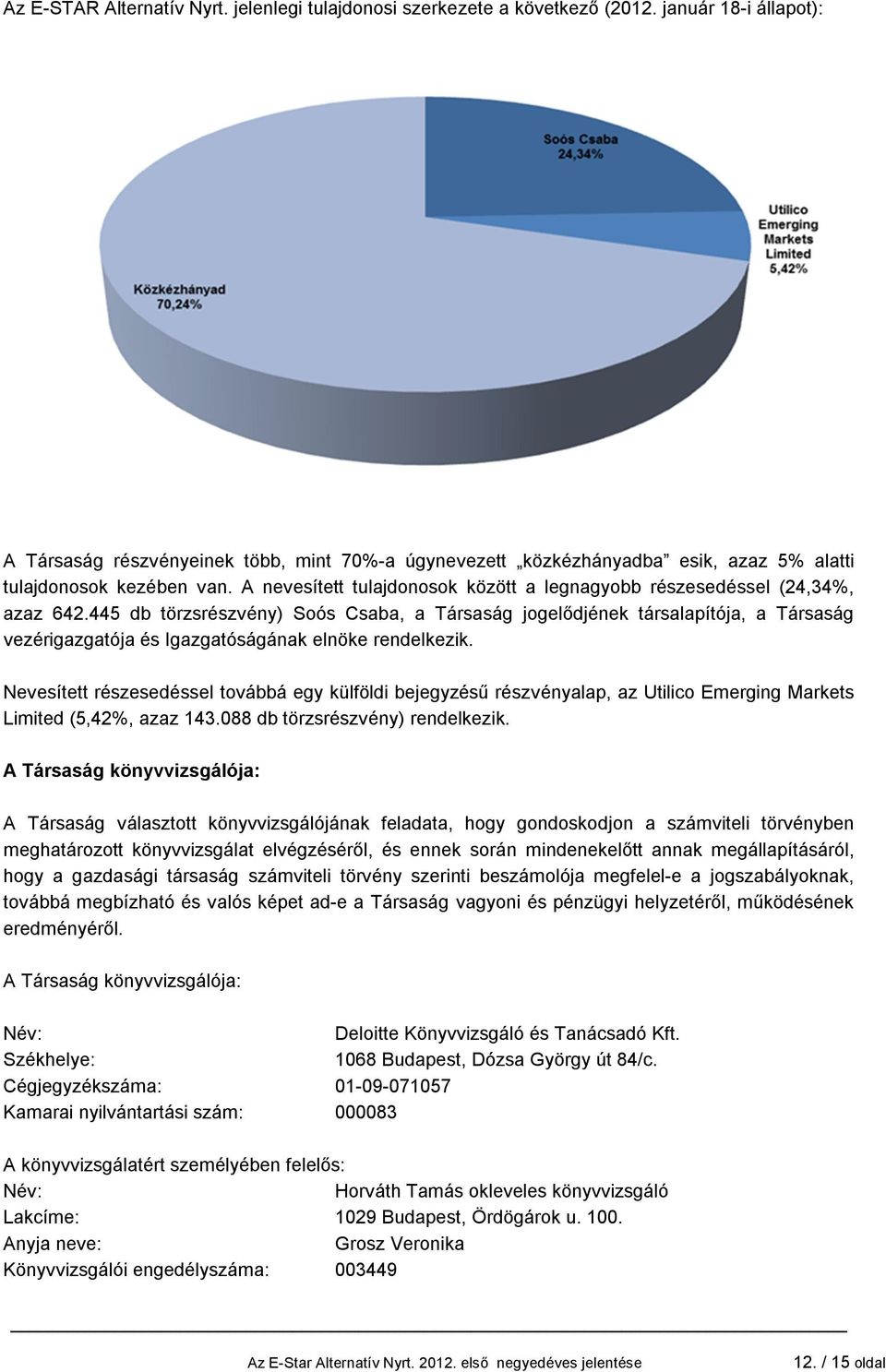 A nevesített tulajdonosok között a legnagyobb részesedéssel (24,34%, azaz 642.