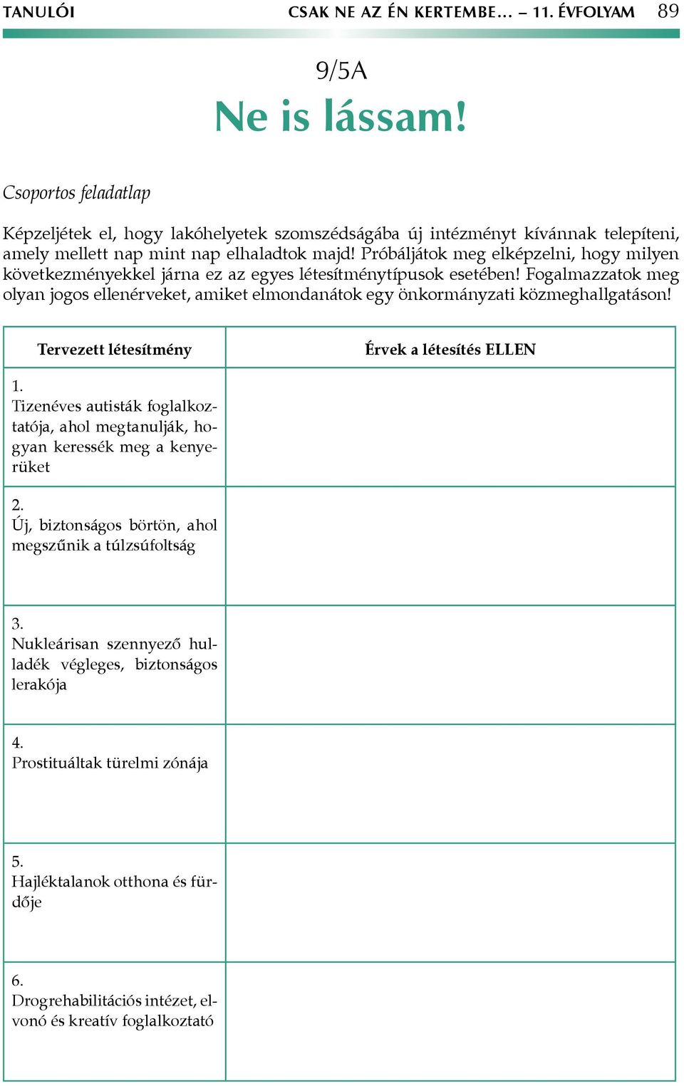 Próbáljátok meg elképzelni, hogy milyen következményekkel járna ez az egyes létesítménytípusok esetében!