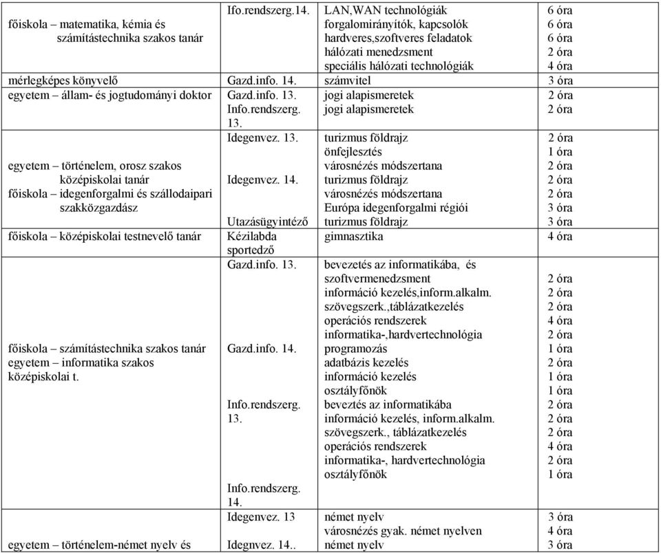 mérlegképes könyvelő számvitel egyetem állam- és jogtudományi doktor 13.