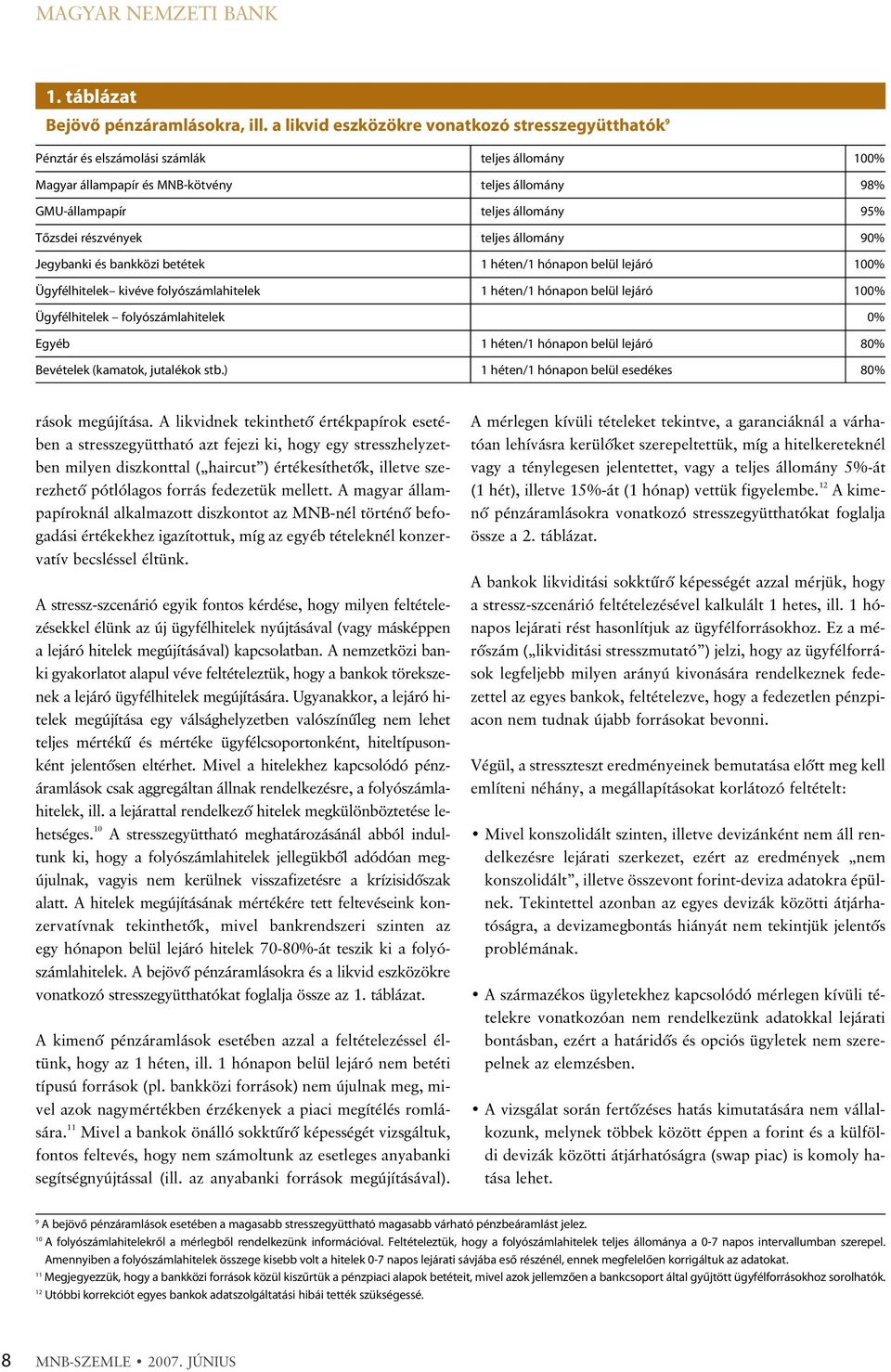 részvények teljes állomány 90% Jegybanki és bankközi betétek 1 héten/1 hónapon belül lejáró 0% Ügyfélhitelek kivéve folyószámlahitelek 1 héten/1 hónapon belül lejáró 0% Ügyfélhitelek