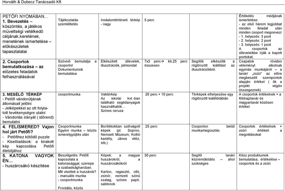 MESÉLŐ TÉRKÉP - Petőfi vándorútjának állomásait jelölni - Jelképekkel az ott folytatott tevékenységre utalni - Vándorlás irányát ( időrend) bemutatni 4. FELISMERED? Vajon hol járt Petőfi?