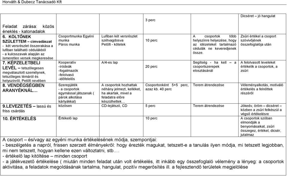 LEVEZETÉS lassú és friss csárdás Csoportmunka Egyéni munka Páros munka Kooperatív -íródeák -fogalmazók -felolvasó -időfelelős Szerepjáték - a csoportok egymással játszanak ( párok alkotása