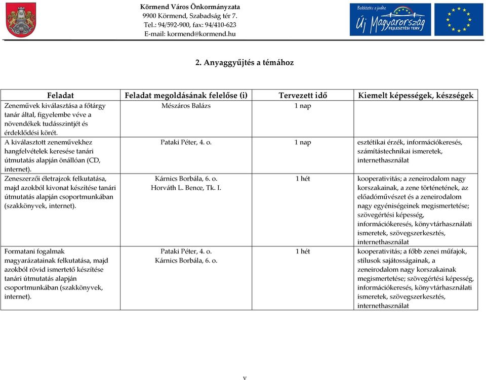 1 nap esztétikai érzék, információkeresés, számítástechnikai ismeretek, internethasználat Zeneszerzői életrajzok felkutatása, majd azokból kivonat készítése tanári útmutatás alapján csoportmunkában