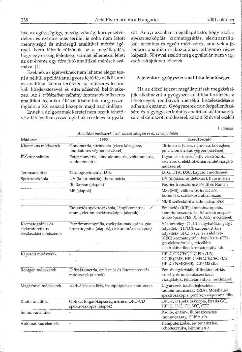 ország fejlettségi szintjét jellemezni lehet az ott évente egy főre jutó analitikai mérések számával [1] Ezeknek az igényeknek nem lehetne eleget tenni a nélkül a példátlanul gyors fejlődés nélkül,