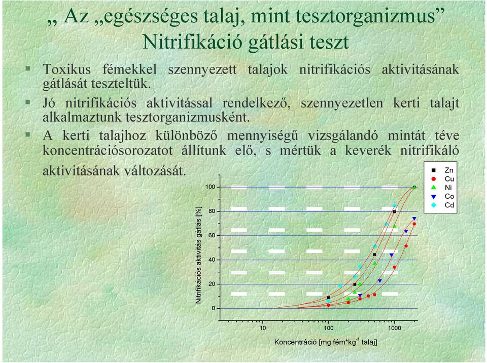 tesztorganizmusként.