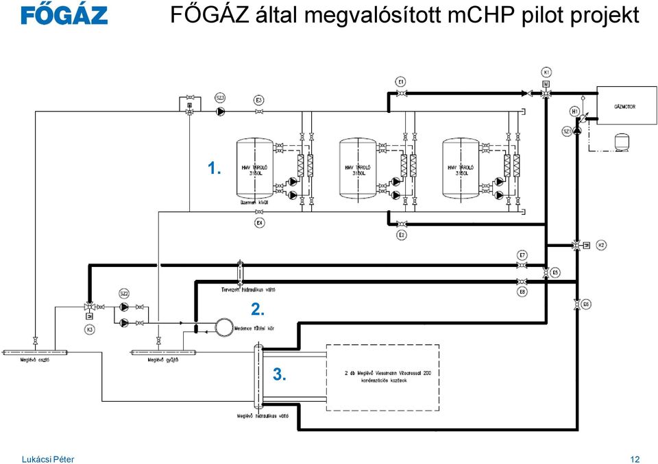 mchp pilot