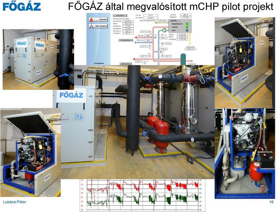 mchp pilot