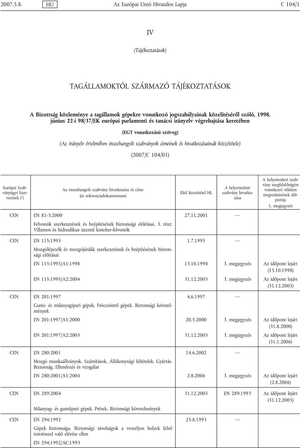 június 22-i 98/37/EK európai parlamenti és tanácsi irányelv végrehajtása keretében (EGT vonatkozású szöveg) (Az irányelv értelmében összehangolt szabványok címeinek és hivatkozásainak közzététele)