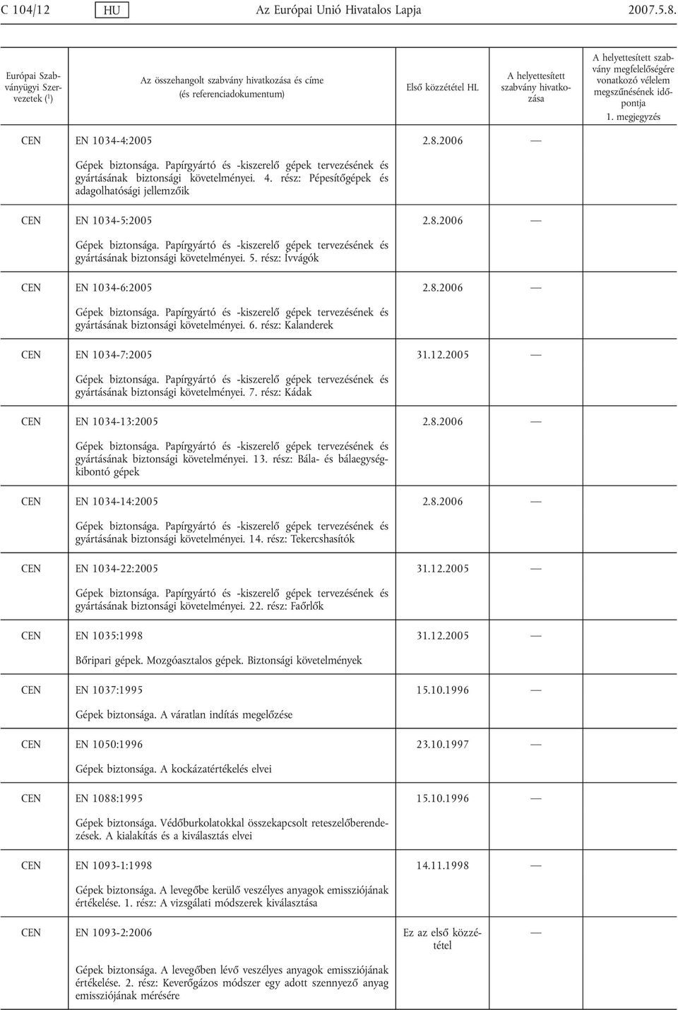 rész: Ívvágók CEN EN 1034-6:2005 2.8.2006 Gépek biztonsága. Papírgyártó és -kiszerelő gépek tervezésének és gyártásának biztonsági követelményei. 6. rész: Kalanderek CEN EN 1034-7:2005 31.12.