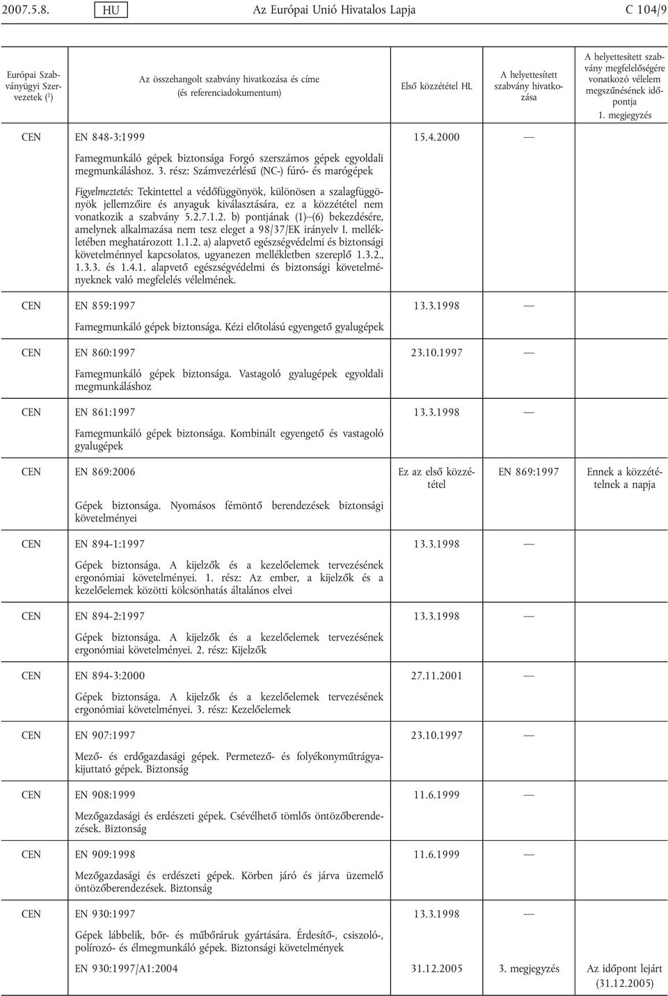 5.2.7.1.2. b) pontjának (1) (6) bekezdésére, amelynek alkalmazása nem tesz eleget a 98/37/EK irányelv I. mellékletében meghatározott 1.1.2. a) alapvető egészségvédelmi és biztonsági követelménnyel kapcsolatos, ugyanezen mellékletben szereplő 1.