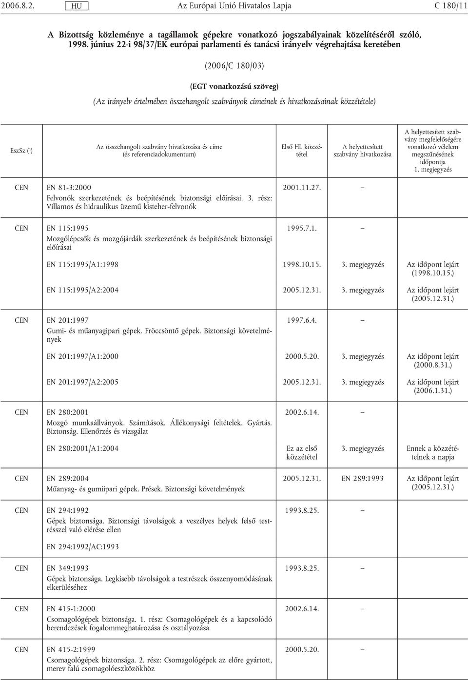 e) Az összehangolt és címe CEN EN 81-3:2000 Felvonók szerkezetének és beépítésének biztonsági előírásai. 3.