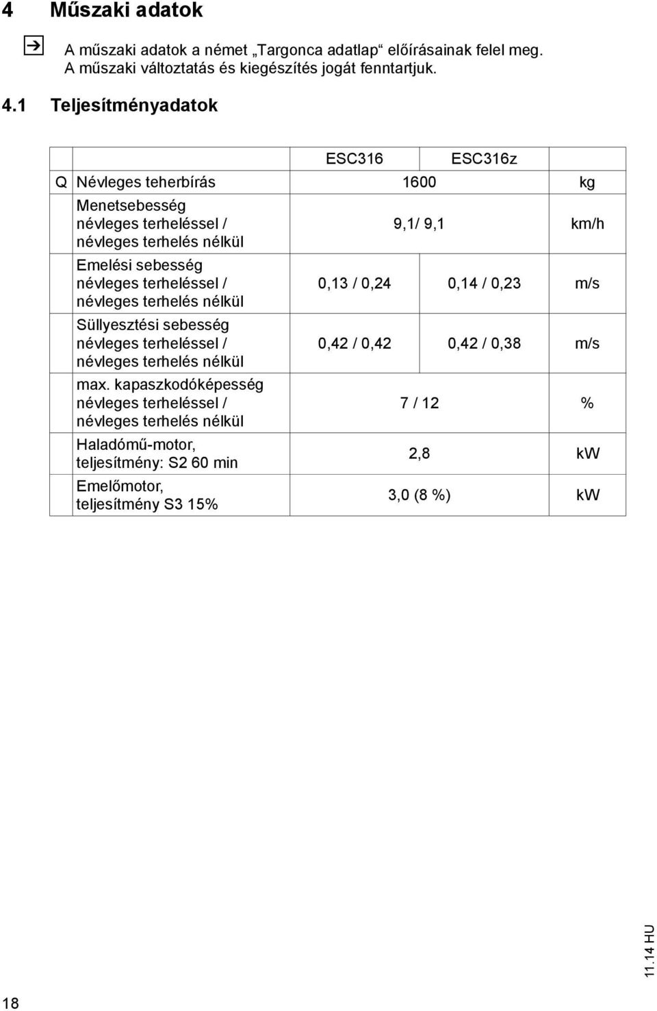 névleges terheléssel / 0,13 / 0,24 0,14 / 0,23 m/s névleges terhelés nélkül Süllyesztési sebesség névleges terheléssel / 0,42 / 0,42 0,42 / 0,38 m/s névleges