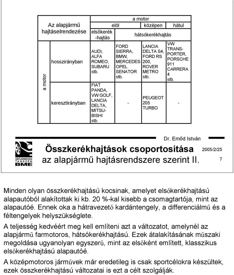 - PEUGEOT 205 TURBO - Összkerékhajtások csoportosítása az alapjármű hajtásrendszere szerint II. 7 Minden olyan összkerékhajtású kocsinak, amelyet elsőkerékhajtású alapautóból alakítottak ki kb.