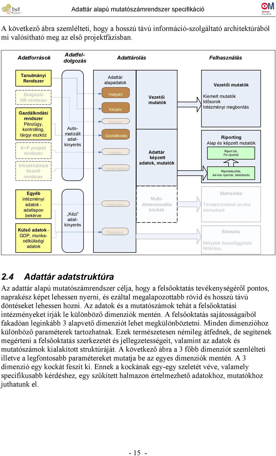 rendszer Infrastruktúra kezelő rendszer Automatizált adatkinyerés Hallgató Kézpés Dolgozó Gazdálkodás Kutatás Infrastruktúra Vezetői mutatók Adattár képzett adatok, mutatók Kiemelt mutatók Idősorok