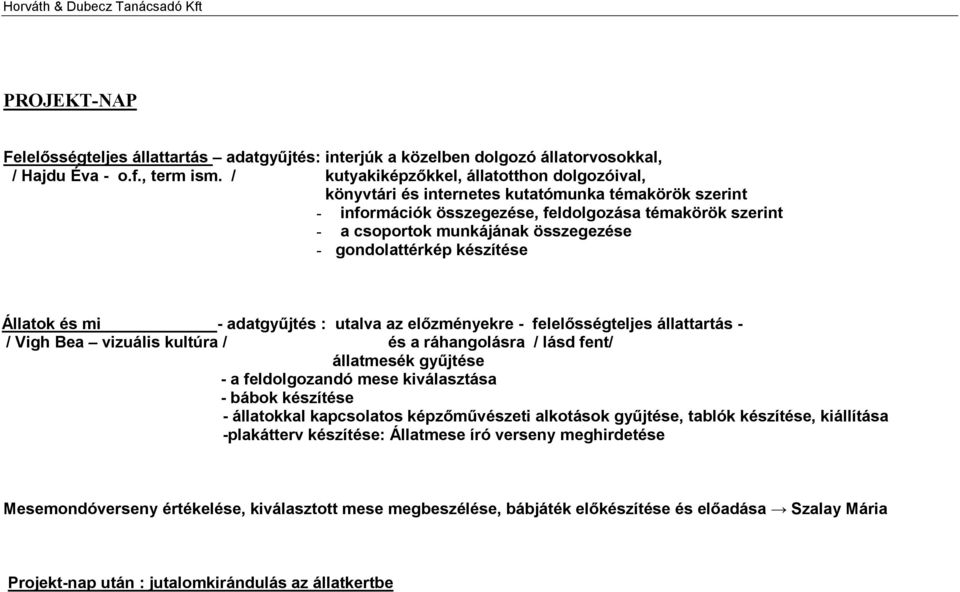 gondolattérkép készítése Állatok és mi - adatgyűjtés : utalva az előzményekre - felelősségteljes állattartás - / Vigh Bea vizuális kultúra / és a ráhangolásra / lásd fent/ állatmesék gyűjtése - a