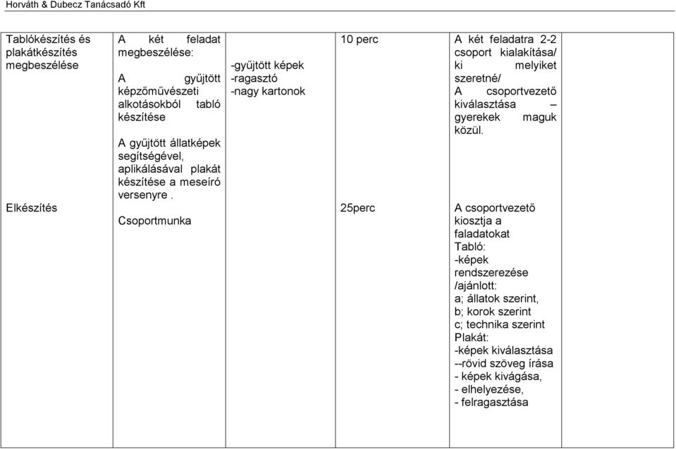 Csoportmunka -gyűjtött képek -ragasztó -nagy kartonok 10 perc 25perc A két feladatra 2-2 csoport kialakítása/ ki melyiket szeretné/ A csoportvezető kiválasztása