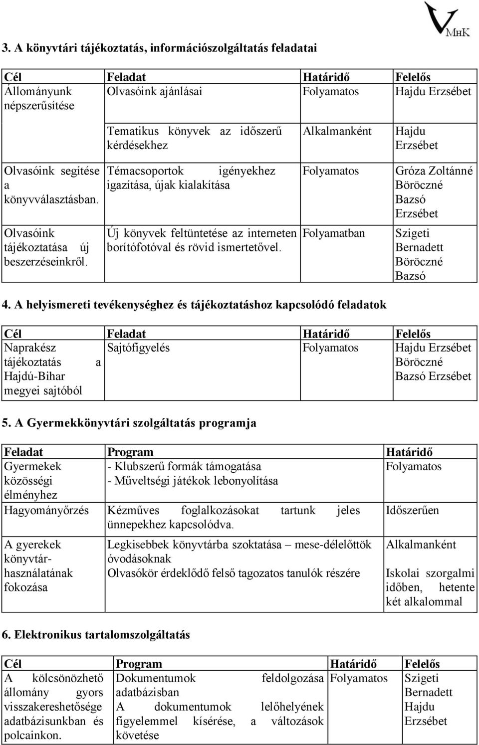 Témacsoportok igényekhez igazítása, újak kialakítása Új könyvek feltüntetése az interneten borítófotóval és rövid ismertetővel. Folyamatban 4.