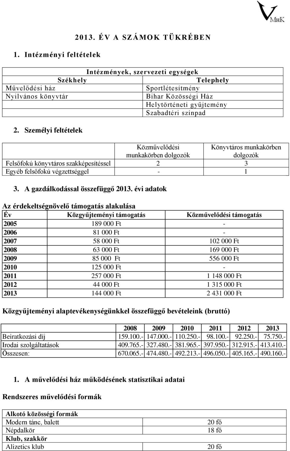 Személyi feltételek Közművelődési munkakörben dolgozók Könyvtáros munkakörben dolgozók Felsőfokú könyvtáros szakképesítéssel 2 3 Egyéb felsőfokú végzettséggel - 1 3. A gazdálkodással összefüggő 2013.