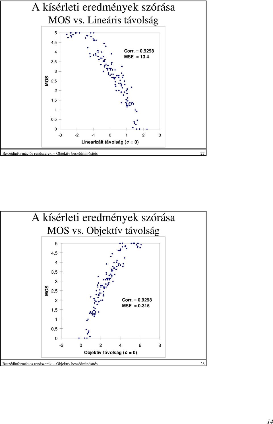 beszédminõsítés 27 A kísérleti eredmények szórása MOS vs.