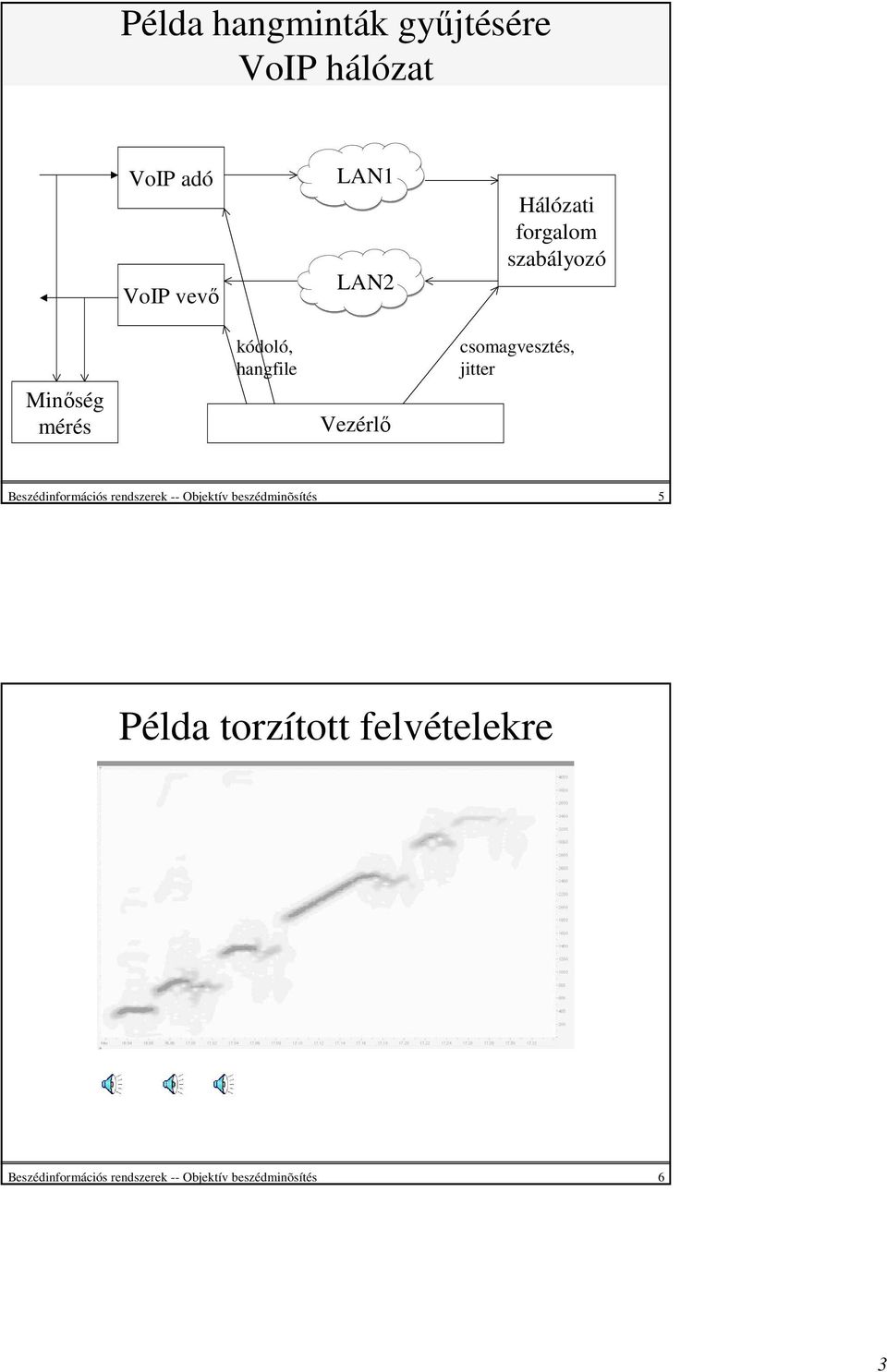 csomagvesztés, jitter Beszédinformációs rendszerek -- Objektív