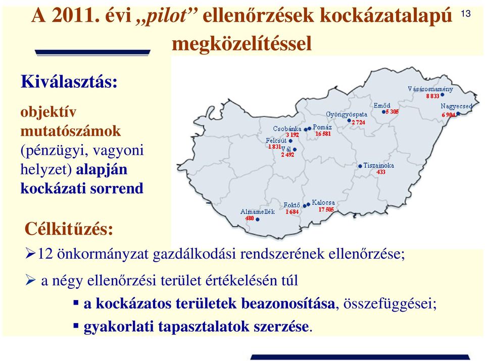 mutatószámok (pénzügyi, vagyoni helyzet) alapján kockázati sorrend Célkitőzés: 12