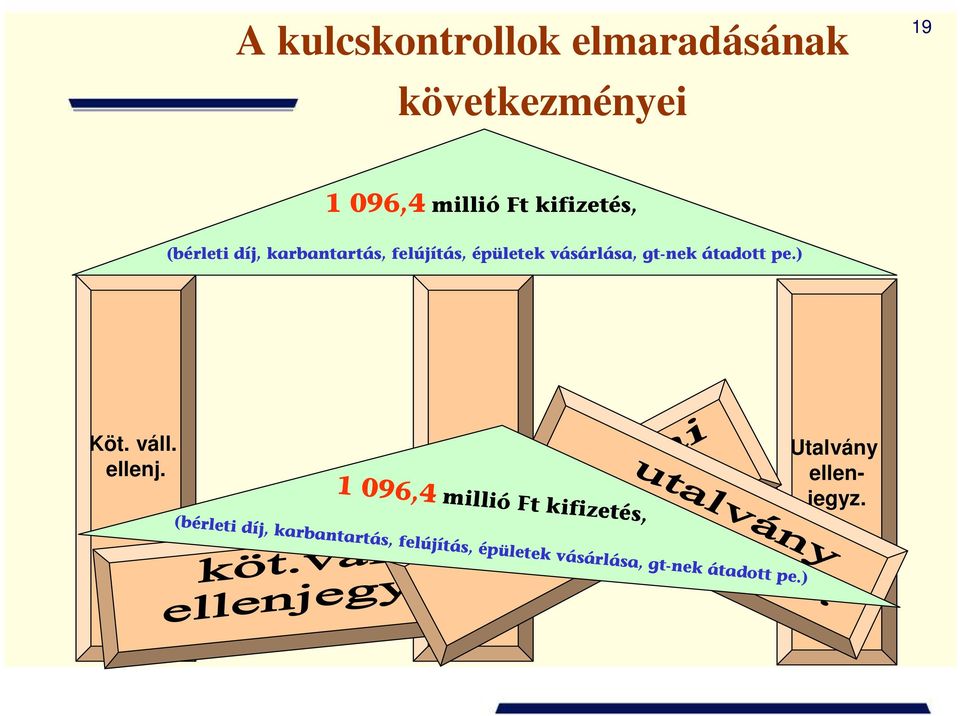 ) Köt. váll. ellenj. Szakmai telj. ig. Utalvány ellenjegyz.